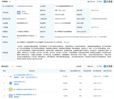 氨氫能源新勢力崛起 蘭石重裝等在粵布局，專用環(huán)保裝備制造迎新機遇