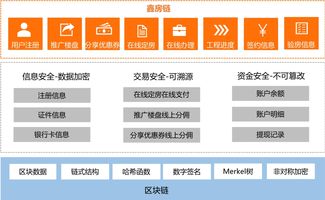 鑫苑科技率先布局區塊鏈技術，加速賦能地產創新與物聯網服務深度融合