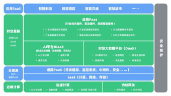 籮筐資訊 超擎技術承載三巨頭，聯合打造工業物聯網智慧云新生態