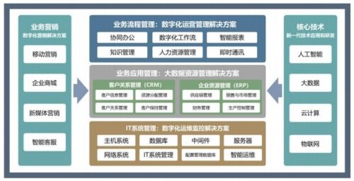 內外雙生因素催化to b賽道活力 微創網絡精準布局行業增長點