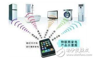 這些智能家電安全知識 你值得了解 全文